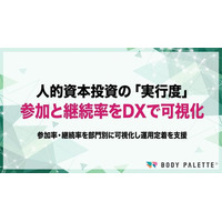 【人的資本投資の実行度】 人材育成・学習機会の実行度を参加率で可視化するDXプログラムの提供開始