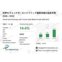 高速・絶縁・低発熱を同時に実現する設計解：ハイブリッド軸受市場はCAGR14.4%で拡大し、2032年12.11億米ドルへ