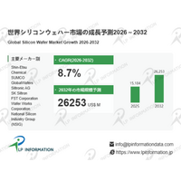 シリコンウェハー市場分析：2032年に262.53億米ドル規模へ、CAGR8.7%が示す半導体基盤材料の持続成長