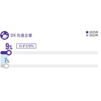 あずさ監査法人、「DX推進サーベイ2026」を発表