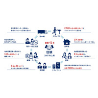 CIB「Innovation conference 2026」協力のお知らせ ～千葉県の起業家コミュニティの発展と地域発スタートアップの成長を支援～