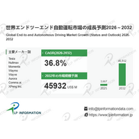 自動運転は“モジュール”から“一体学習”へ―エンドツーエンド市場、2032年459.32億ドル規模に