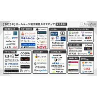 『ホームページ制作会社カオスマップ【2026年版】』を公開～発注者向けに全74社を10カテゴリーで整理～