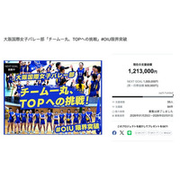 大阪国際大学女子バレー部、クラウドファンディング「チーム一丸、TOPへの挑戦#OIU限界突破」目標を242％達成して終了！
