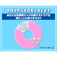令和の現役高校生に聞いた！ 好きな佐藤健さんの出演ドラマランキング　１位はあの話題作！