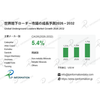 “地下数百メートル”の生産性を支える主役、1,700万ドル市場で進む鉱山機械の高度化と更新需要--地下ローダー