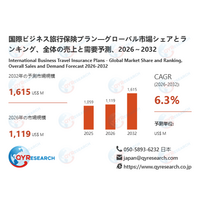 国際ビジネス旅行保険プラン業界、2032年までに1615百万米ドル規模へ拡大見込み