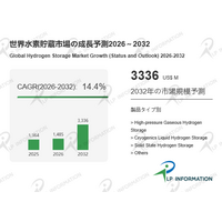 容量では勝てない--水素貯蔵の本質は“安全×運用”：CAGR14.4%市場の勝ち筋とは