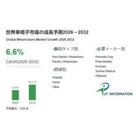 高齢化が止まらない限り拡大する：車椅子市場は101億ドルへ、医療・在宅ケアが需要基盤