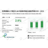 低成長でも不可欠--健康と介護のための家具市場の真価：年率2.8%でも拡大する理由とは