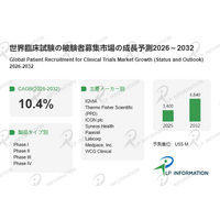 「集める」だけでは足りない--臨床試験の被験者募集市場の転換点：CAGR10.4%の本質とは