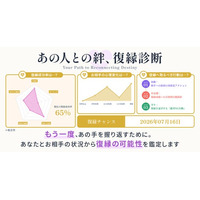 “再び想いが通じる日はいつ？”復縁の可能性と運命のタイミングを導く「あの人との絆、復縁診断」提供開始