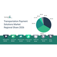 交通決済ソリューション市場は、スマートモビリティエコシステムの拡大に伴い2030年まで年平均成長率13％で成長予測
