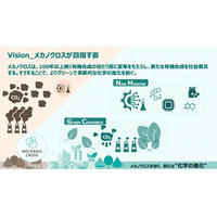次世代化学をリードするメカノクロス、ブランディングプロジェクトを始動！