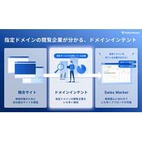 インテントセールスのSales Marker、指定ドメイン上のシグナルを活用する新機能「ドメインインテント」でシグナル精度が向上