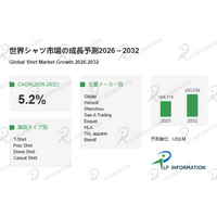 「着る」から「表現する」へ：シャツ市場、2032年2435億ドル規模-個性化とサステナブル志向が加速