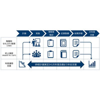 地方自治体向けに全職員向けサイバーセキュリティ研修・訓練の提供を開始
