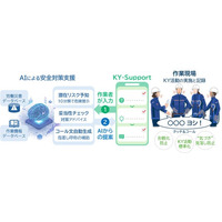 AIを活用した危険予知アプリにより、作業現場のさらなる安全性を向上