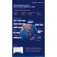 メディア露出の先にあるもの：PR Newswire、アジア太平洋地域で信頼される配信を強化