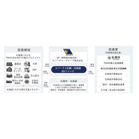 脱炭素化支援機構がスパークス札幌・北海道GX投資事業有限責任組合（スパークス札幌・北海道GXファンド）に対して出資を決定