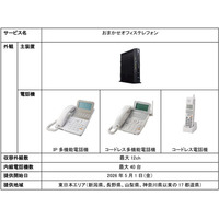 小中規模オフィスの業務効率化・電話環境DXを支援する「おまかせオフィステレフォン」の提供開始と「オフィステレフォン」の新規受付終了およびサービス終了