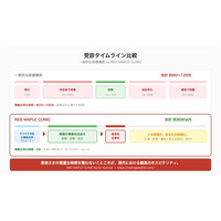 【花粉症ピーク×夜間診療 本格始動】もう、病院で待つのはやめにしませんか？