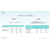 手術室に「頭脳」をもたらす外科特化型生成AIを開発しました