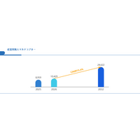産業用無人マルチコプター市場：2032年までの規模拡大とセグメンテーション分析