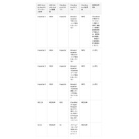国産CNAPP「Cloudbase」、AWS向けコンプライアンス「PCI DSS v4.0.1」への対応および関連設定ミス診断項目を追加