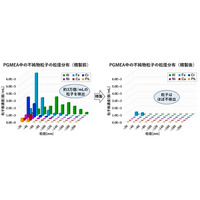 AI時代の半導体需要拡大を支える、薬液中不純物ナノ粒子の高感度分析サービス開始