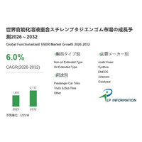 「売るのはゴムではない」官能化SSBRが変えるタイヤ競争：CAGR6.0%成長とプレミアム化の本質