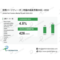 パーツフィーダー市場の変化：多品種少量時代に対応する柔軟供給へ、CAGR4.8%で拡大する4.26億米ドル市場