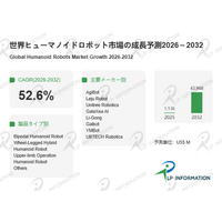 ヒューマノイドロボットとは何か：実体知能の実装で現場を変革、439.68億米ドル市場へ急成長