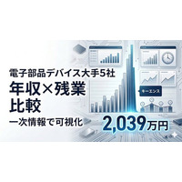 【人的資本調査：電子部品・デバイス】大手5社の年収×残業を一次情報で比較｜キーエンス2,039万円、残業平均14.35時間