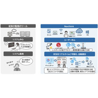 従業員の「ITの使いにくさ」を可視化するDEXプラットフォーム「Nexthink」を提供開始