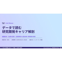 研究者586名へのキャリア実態調査を公表 転職の決め手は「研究テーマ」が断トツ1位、7割超が生成AIを業務活用