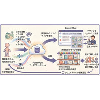 障害者クリエイターの創作をAIで企業デザインに変換--法人向けSaaS「PoteerChat」提供開始