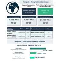 長期ケアソフトウェア市場は、AI主導のケア連携とクラウドベースの統合トレンドを通じて進化