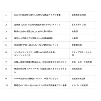 河内長野市リバースピッチを開催します