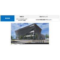 「グリーンローン」を活用した成長投資と企業価値向上について