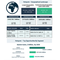 ビルディングオートメーションおよび制御システム市場は、スマートインフラとエネルギー効率の義務化により進展