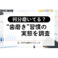 【歯磨きの実態調査】7割超が「お口の悩み」あり？ケア時間との関係性と、“解決へのヒント”を探る