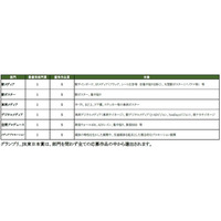 第３８回『交通広告グランプリ2026』４月1日（水）作品募集開始！！