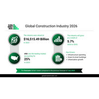 持続可能性とインフラ投資の加速の中で、建設業界の成長はどこへ向かうのか