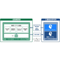 めぶきフィナンシャルグループに「AIスコアリングモデル」の実務提供開始