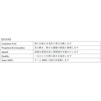 経営理念・経営方針「SMFL Way」の改定について