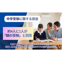 中学受験は“子どもの受験”54.4％、一方で約4人に1人が“親の受験”と実感【東京都500人調査】