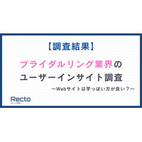 【調査結果】ブライダルリング業界のユーザー心理を徹底解剖
