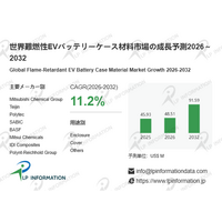 小規模でも高付加価値--難燃性EVケース材料はCAGR11.2%で成長、安全設計が需要を支配