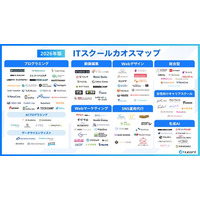リスログ、「ITスクールカオスマップ2026年版」を公開